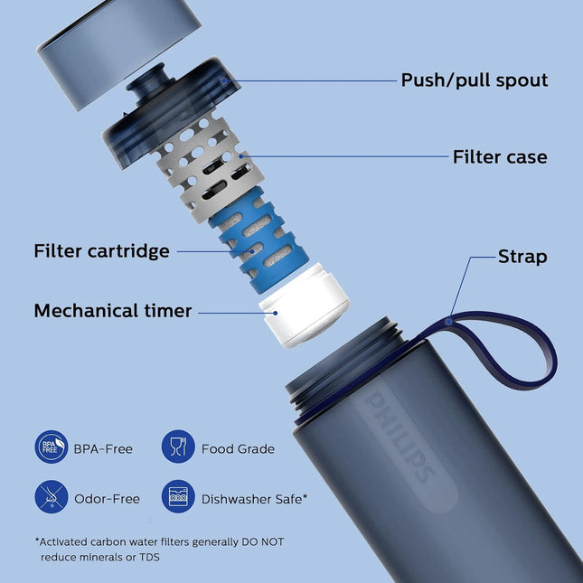 Philips GoZero Active BPA-Free Water Bottle With Fitness Filter 24oz Blue