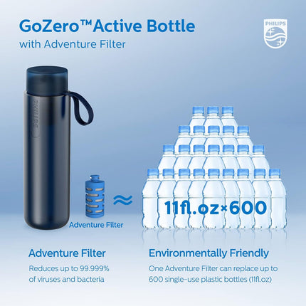 Philips GoZero Active BPA-Free Water Bottle With Fitness Filter 24oz Blue