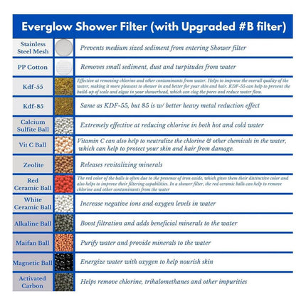 Bell + Howell Everglow Showerhead Filter Replacement Cartridge Vitamin C