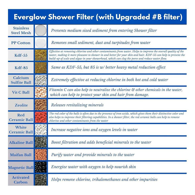Bell + Howell Everglow Showerhead Filter Replacement Cartridge Vitamin C