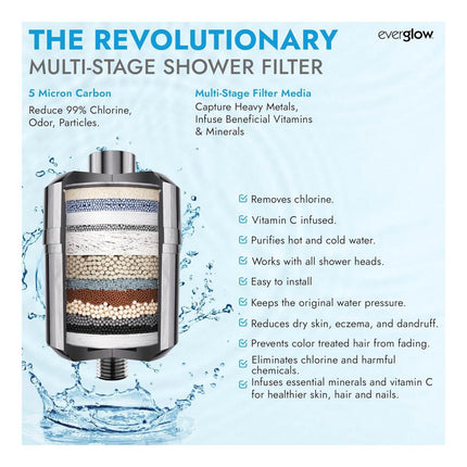 Bell + Howell Everglow Showerhead Filter Replacement Cartridge Vitamin C